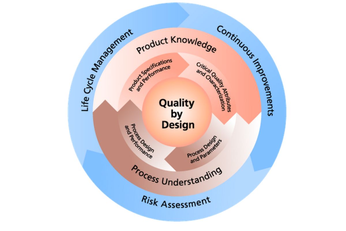 QbD Consultancy for Indian Manufacturers