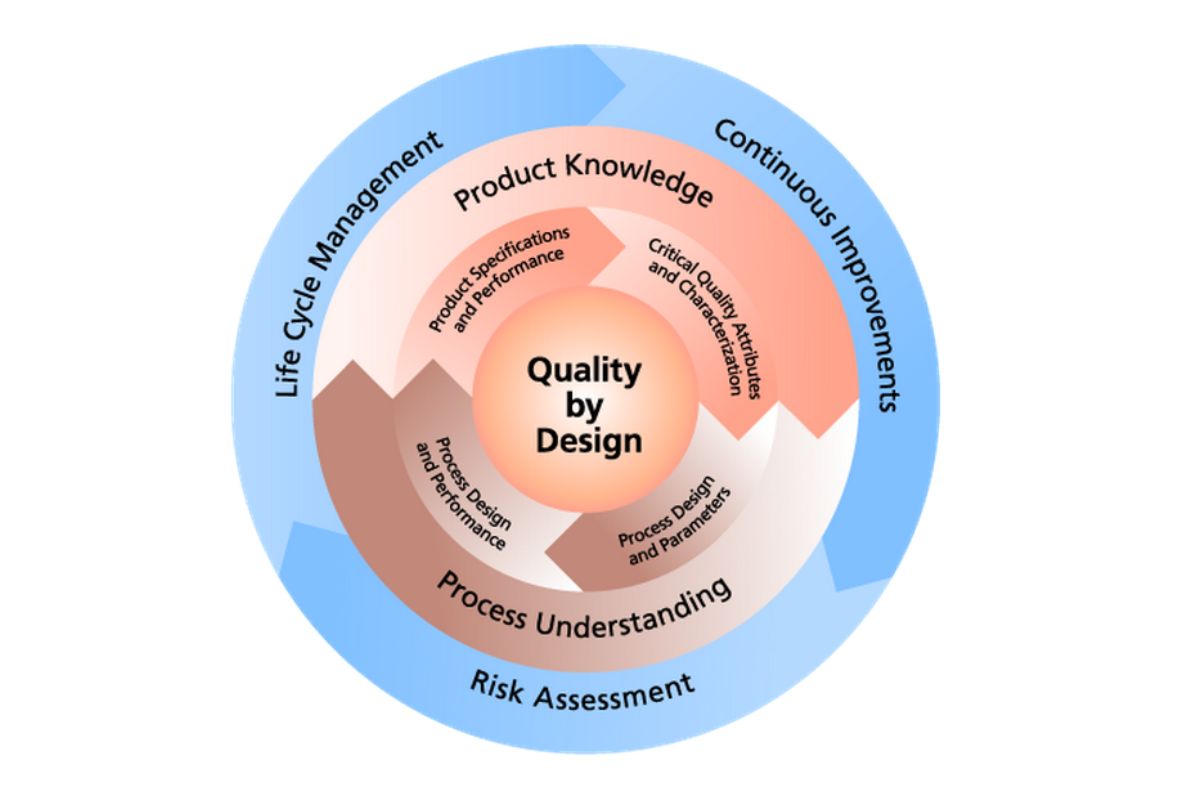 Quality By Design Consultancy